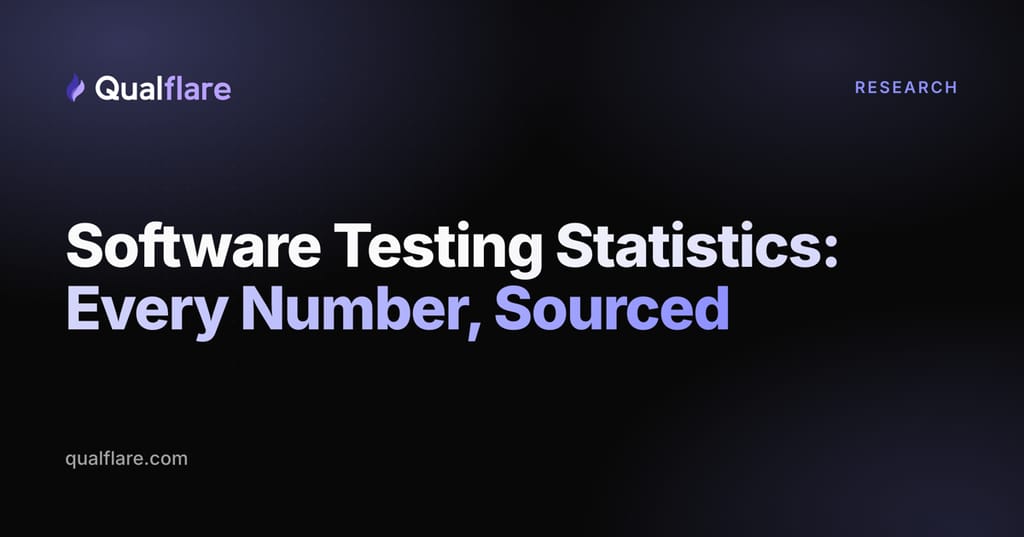 Software Testing Statistics: Every Number, Sourced
